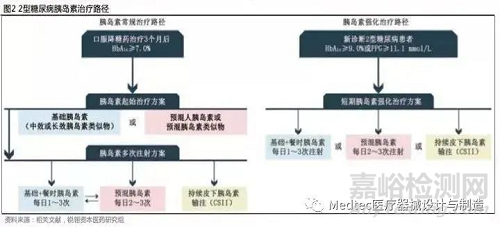 微量药物输注设备行业研究报告 