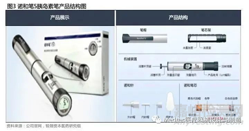 微量药物输注设备行业研究报告 