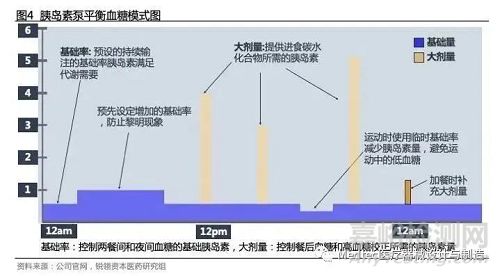 微量药物输注设备行业研究报告 