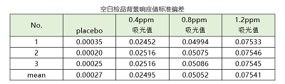 如何理解分析方法验证中的灵敏度 