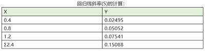 如何理解分析方法验证中的灵敏度 