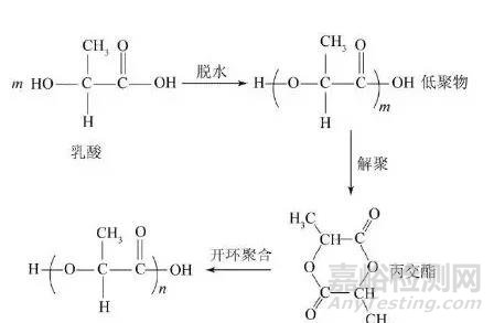 生物降解塑料主要的类型之一，聚乳酸PLA介绍