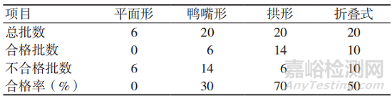 医用防护口罩形状对其密合性的影响