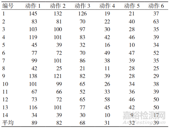 医用防护口罩形状对其密合性的影响