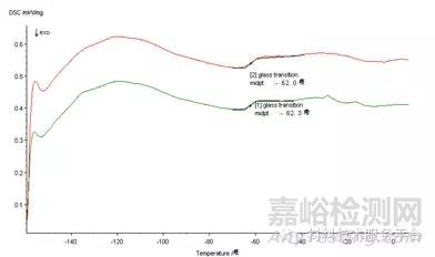 密封条失效