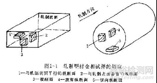  金相分析及检测基础