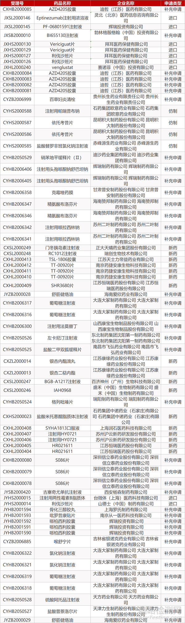 【药研发0828】基石RET抑制剂普拉替尼胶囊申报上市 | Hansa创新IgG裂解酶Idefirix获全球首批... 