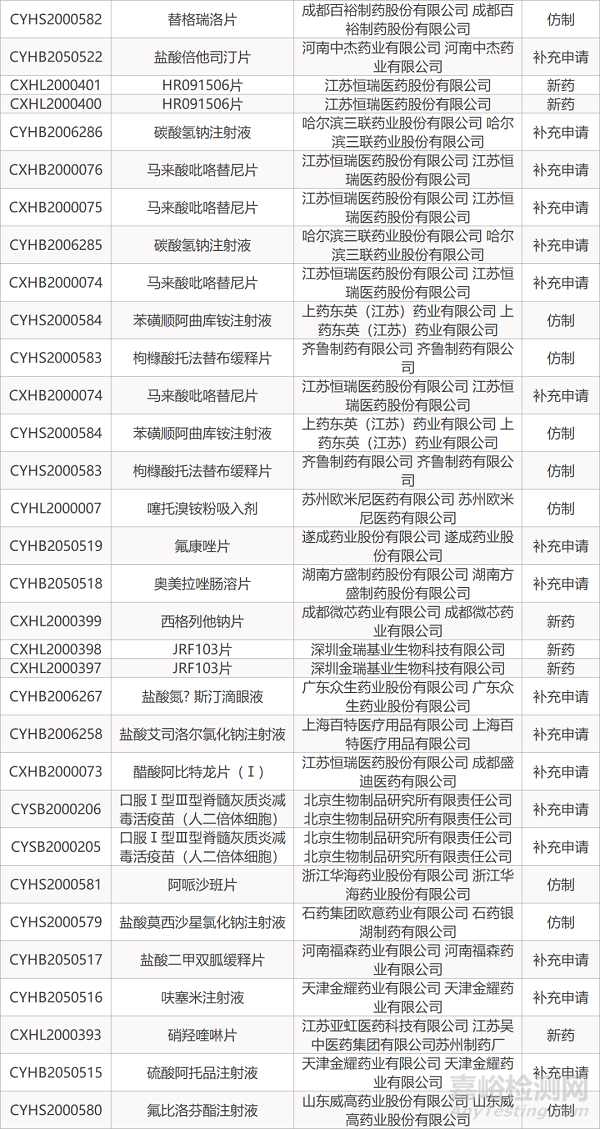 【药研发0828】基石RET抑制剂普拉替尼胶囊申报上市 | Hansa创新IgG裂解酶Idefirix获全球首批... 