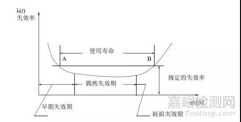 如何提升产品的可靠性