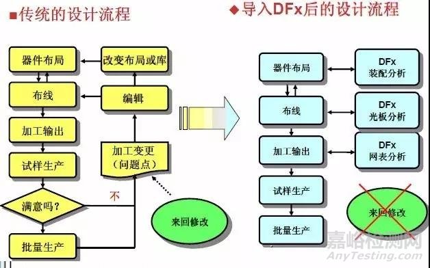 如何提升产品的可靠性