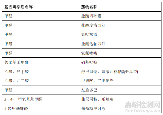 药物中醛类基因毒杂质的介绍及常用的检测方法