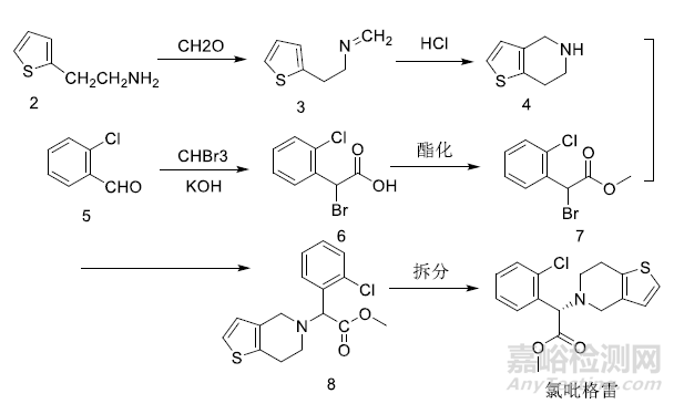 药物中醛类基因毒杂质的介绍及常用的检测方法