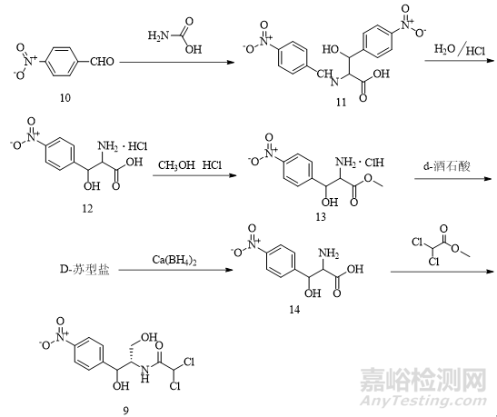 药物中醛类基因毒杂质的介绍及常用的检测方法