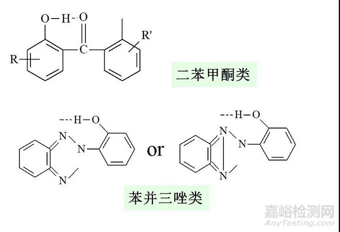 塑料添加剂的分类及各种添加剂的选用原则