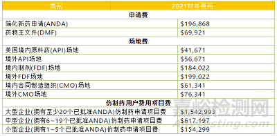 Intertek药品与医疗器械法规快报