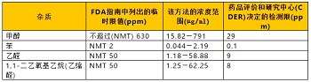 Intertek药品与医疗器械法规快报