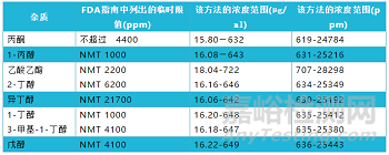 Intertek药品与医疗器械法规快报