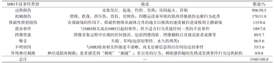 植入性器械需要多努力，才能与磁共振兼容？