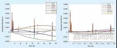 论每天都在用的超纯水的重要性