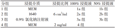 不同的样品制备方法对壳聚糖创伤敷料细胞毒性实验结果的影响