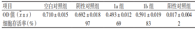 不同的样品制备方法对壳聚糖创伤敷料细胞毒性实验结果的影响