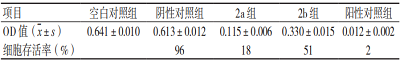 表5　GB/T 16886.5-2017 MTT法实验结果 （MEM组，2 mg/ml）