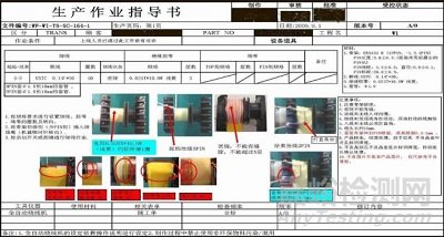 SOP编写要素与正确管控目标