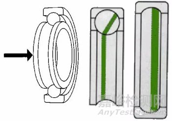 SKF轴承失效分析：失效形式、特征及可能原因
