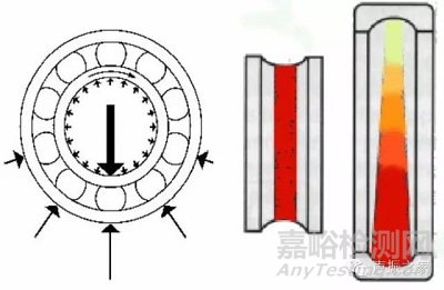 SKF轴承失效分析：失效形式、特征及可能原因