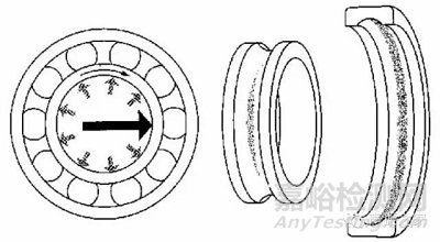 SKF轴承失效分析：失效形式、特征及可能原因