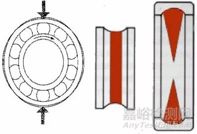 SKF轴承失效分析：失效形式、特征及可能原因