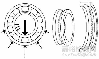 SKF轴承失效分析：失效形式、特征及可能原因