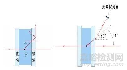 不同激光粒度仪测试结果不一致的深层原因分析