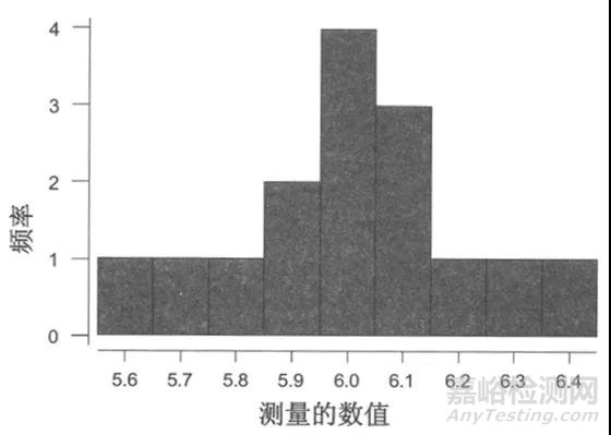 偏倚及确定偏倚的方法