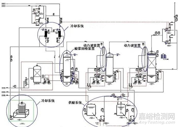 实验室废气处理系统设计