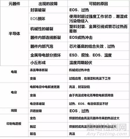 元器件失效机理有哪些