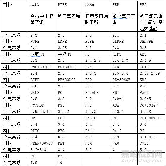 低介电材料的机遇！