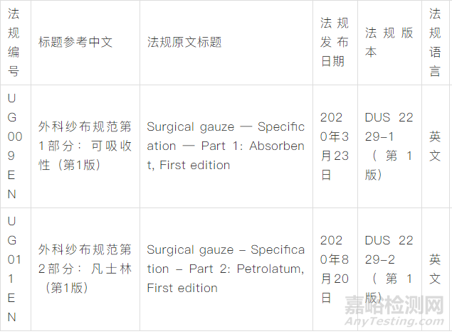 【法规动态】乌干达发布了医用纱布相关标准草案