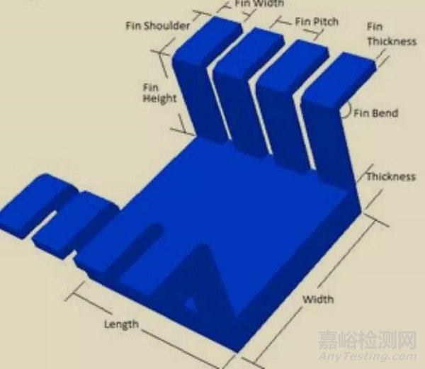 如何选用散热片