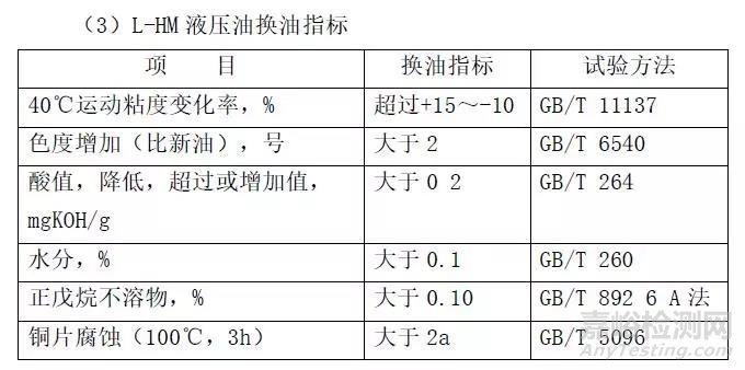 各种润滑油品换油指标