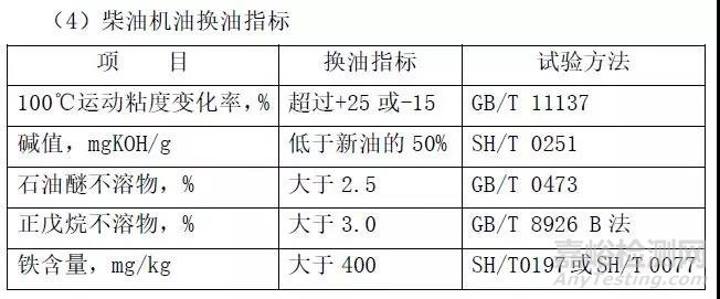 各种润滑油品换油指标