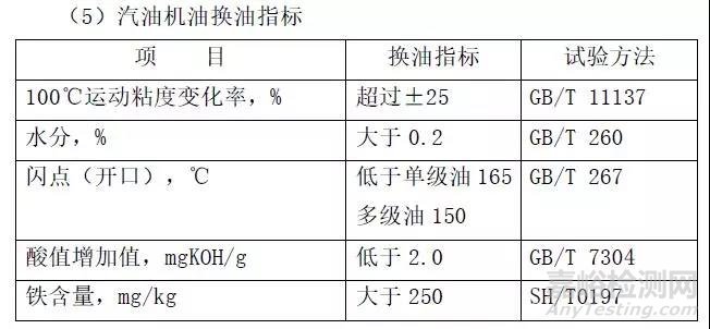 各种润滑油品换油指标