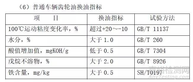 各种润滑油品换油指标