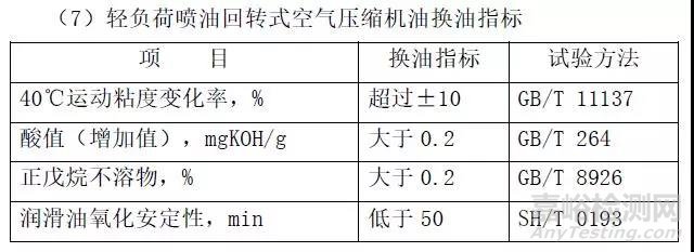 各种润滑油品换油指标