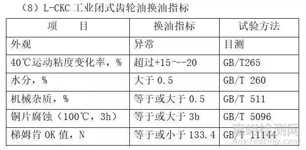 各种润滑油品换油指标