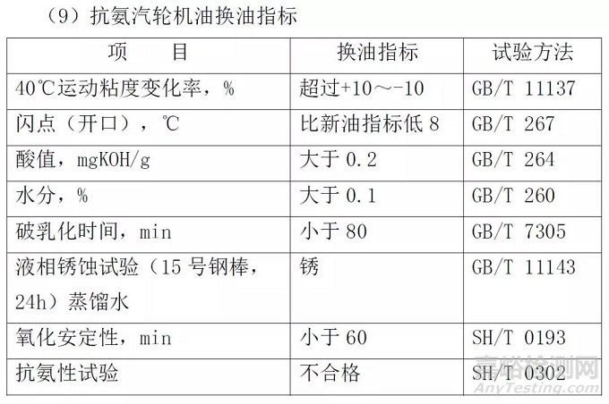 各种润滑油品换油指标