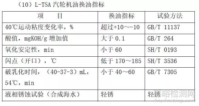 各种润滑油品换油指标