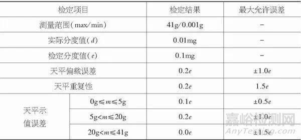 电子天平期间核查的实施和数据分析