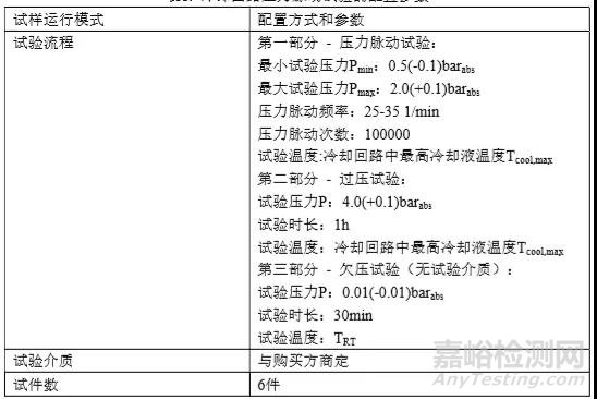 汽车电气和电子部件环境可靠性与关键试验解析