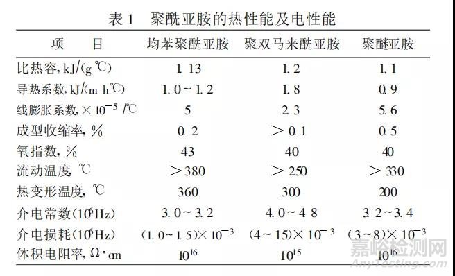 性能优异的5G材料——PI薄膜！